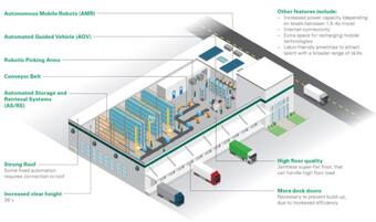 Prologis automation.JPG