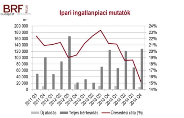 BRF Q4 2014 industrial market