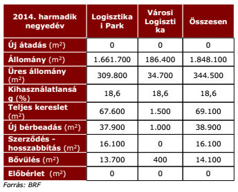 BRF Q3 2014 industrial market data