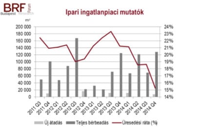 BRF Q4 2014 industrial market
