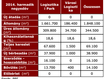 BRF Q3 2014 industrial market data