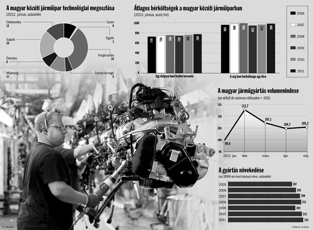 Suzuki, Audi, Mercedes, Opel - ez viszi előre az országot Suzuki, Audi, Mercedes, Opel - ez viszi előre az országot
