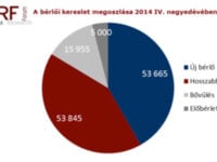 BRF Q4 2014 industrial market
