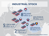 Central Europe’s opportunity lies in the co-operation of regions