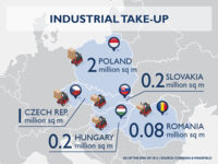 Central Europe’s opportunity lies in the co-operation of regions