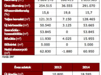 BRF Q4 2014 industrial market