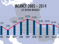 A RECORD DECADE