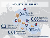 Central Europe’s opportunity lies in the co-operation of regions