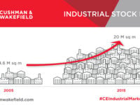 E-shops are driving the Central European market