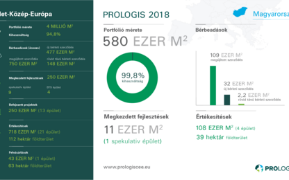 Continued Momentum for European Logistics Real Estate in 2019