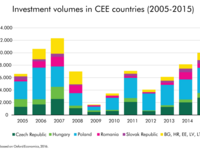 CEE: Consumer spending will drive growth and economic recovery throughout 2016
